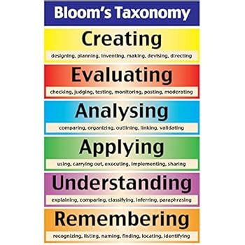 Amazon.com: Analyze, Compare, Contrast, Discuss, Evaluate & Explain ... 