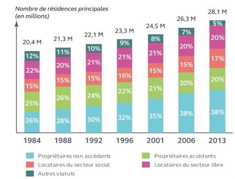 R Forme Des Hlm Que Repr Sente Le Logement Social En France