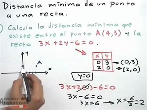 Toca El Piano Turista Septiembre Como Calcular La Distancia De Un Punto