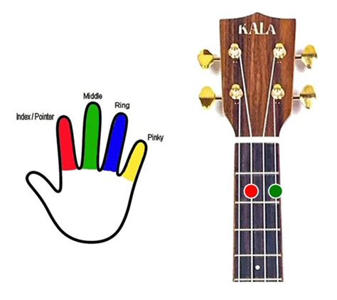 More Chord Diagrams Ukulelemad