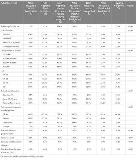 Breaking Down Oconee SC Arrests by Race and Ethnicity 5