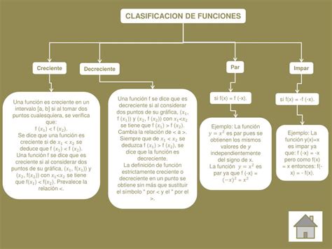 Ppt Clarita Nessim Mapa Conceptual Funciones Matematicas Powerpoint