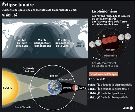 Eclipse Solaire Et Lunaire Astrologie Quels Sont Les Trois Signes