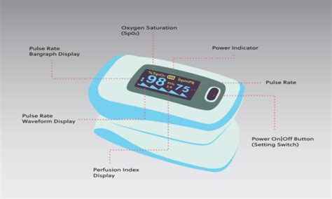 How To Use A Pulse Oximeter Know The Natural Ways To Boost Oxygen Levels