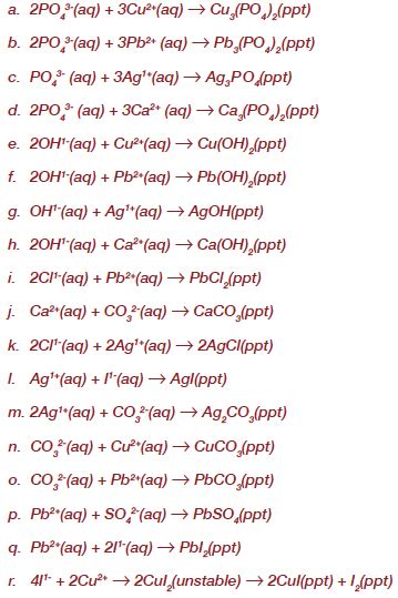 Net Ionic Equations Worksheet Studocu Worksheets Library