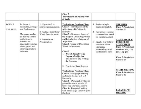 Edudel Syllabus Class 7 English 2024 Pdf Aglasem