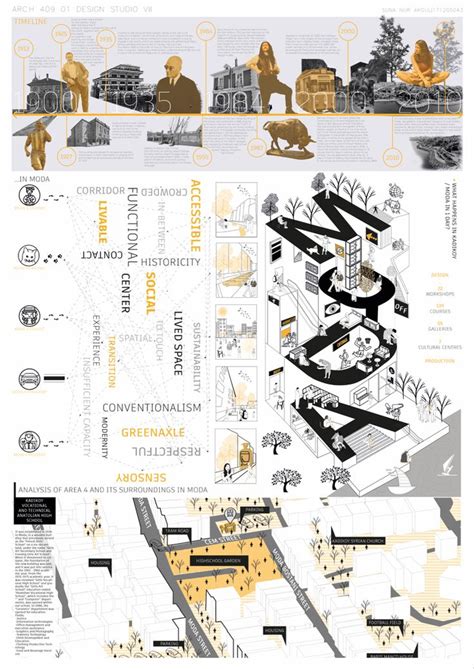 Kadikoy Moda Analysis Poster Tasar M Mimari Sunum Mimarl K Posteri