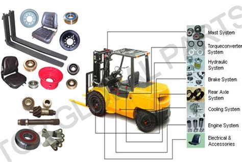 forklift parts, GENUINE and OEM forkfift parts