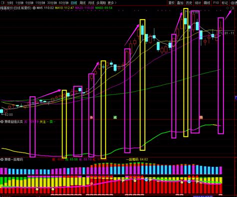 【萧啸超强买卖】最简单有效金钻副图指标，用于强势股买卖辅助判断最佳通达信公式好公式网