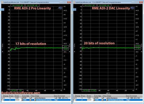 Review and Measurements of RME ADI-2 Pro (comparison to ADI-2 DAC) | Audio Science Review (ASR ...