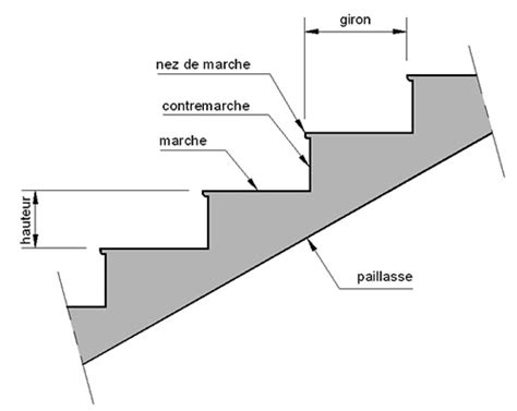 Ntroduire Imagen Formule Escalier Exterieur Fr Thptnganamst Edu Vn