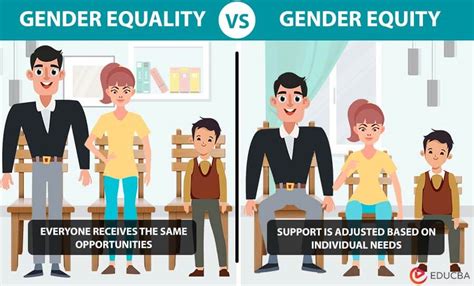 Gender Equality Vs Equity What Is The Difference Between