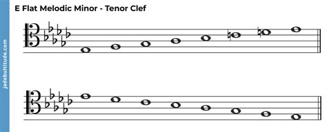 The E Flat Melodic Minor Scale A Music Theory Guide