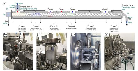 Novel Cleaning In Place Strategies For Pharmaceutical Hot Melt