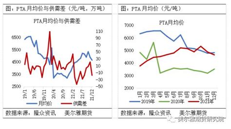 热点解读pta：以史为鉴，人心思涨的pta能否脱离泥沼？ 期货 金融界