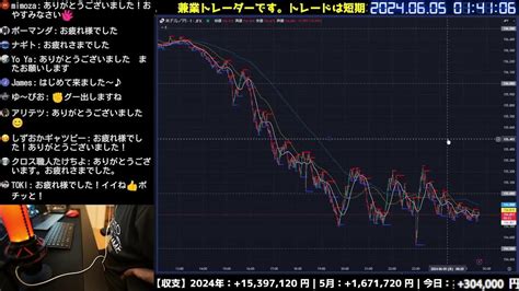 本日49万円くらい 6月4日（火）【fxトレードライブ配信】ドル円秒スキャ｜ Youtube