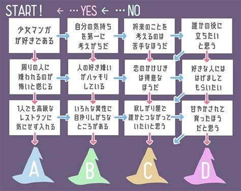 好きな人への気持ち診断！あの人に抱いている本当の気持ちは？ 同性 が 好き 診断