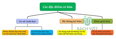 Bản Đồ Chuyên Đề Là Gì Và Những Câu Hỏi Liên Quan