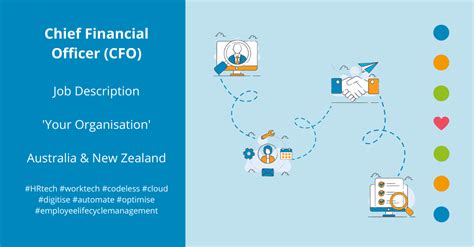 Chief Financial Officer (CFO) Job Description