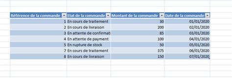 Voici Quoi Doit Ressembler Votre Tableau Excel Guide Pratique