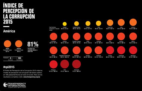 Estos Son Los Países Más Corruptos Del Mundo Mapa Dineroenimagen