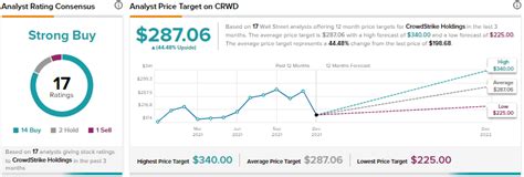 Crowdstrike Vs Sentinelone Which Stock To Choose