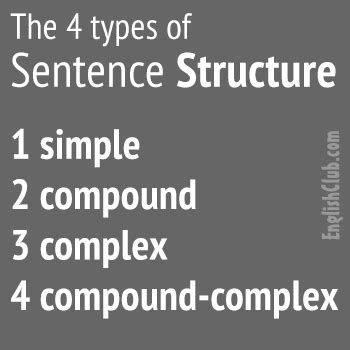 English – THE 4 TYPES OF SENTENCE STRUCTURE – Acordo Coletivo: Cidadania