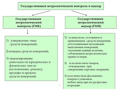 Метрология. Теоретическая метрология - презентация онлайн