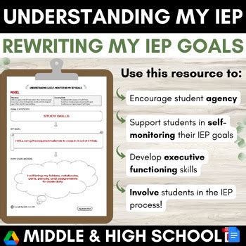 Understanding My IEP Rewriting Goals Self Advocacy Activity Sped