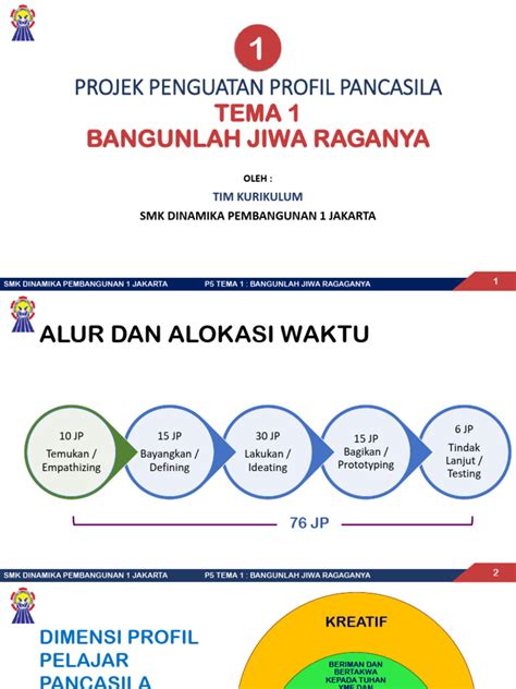 Modul Ajar P5 Tema 1 Bangunlah Jiwa Raganya Pdf