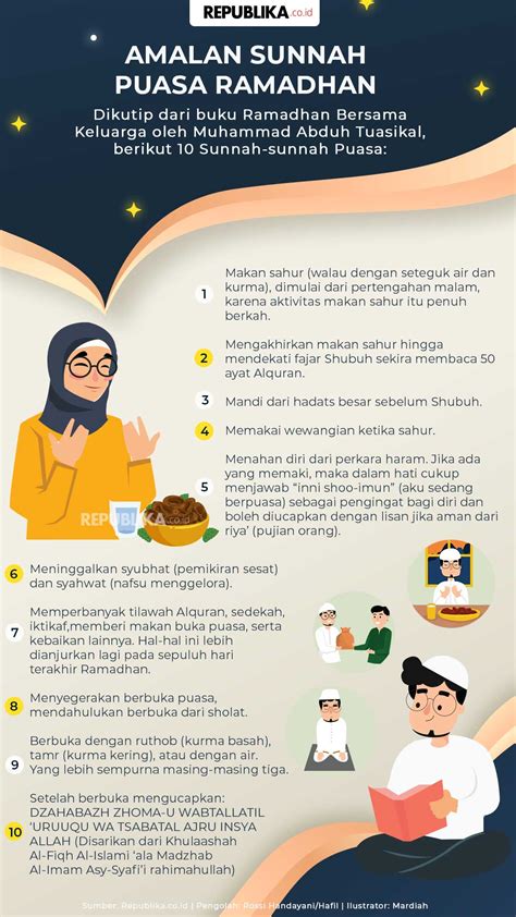 Infografis Amalan Sunnah Ramadhan Republika Online