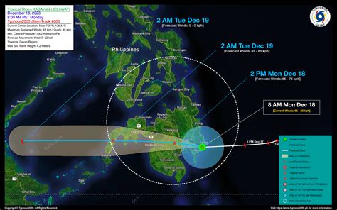 Tropical Storm KABAYAN (JELAWAT) Advisory No. 03 – Typhoon2000 ...