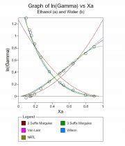 Engineering And Chemical Thermodynamics Koretsky Mechanical