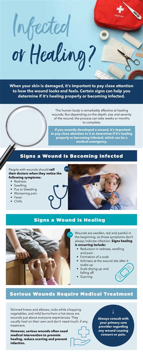 Infected or Healing? Learn the Signs of Infection. - Franciscan Missionaries of Our Lady Health ...