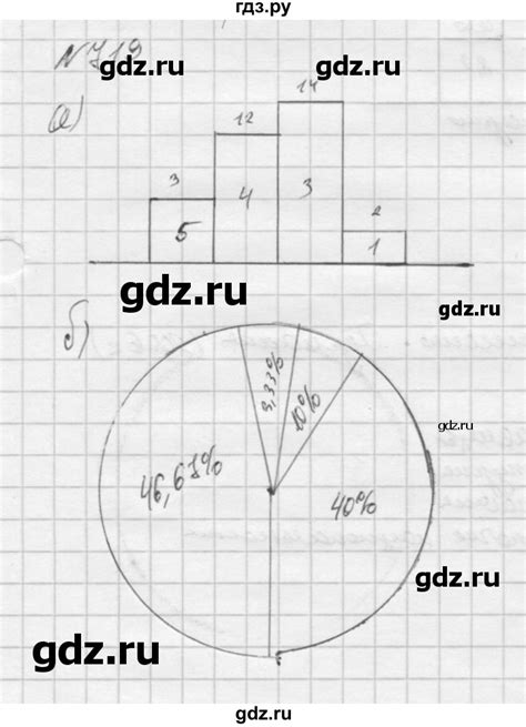 ГДЗ номер 719 алгебра 9 класс Никольский, Потапов
