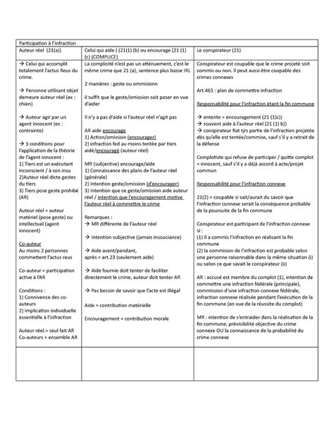 Pénal Final Tableaux pour faciliter la compréhension Participation