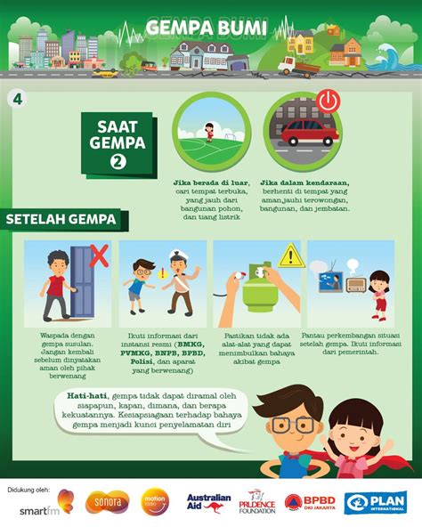 Poster Gempa Bumi Kartun Ilustrasi