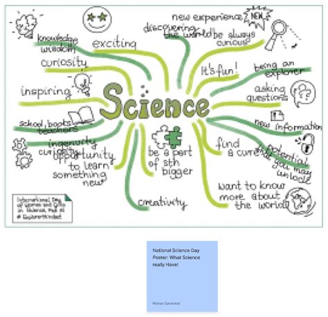 National Science Day Poster Rishav Saraswat Drymanchurian Figma