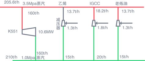 Sto蒸汽动力系统优化技术