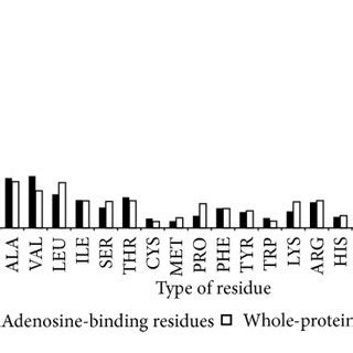 Schematic Of The Method For Predicting Nad Fad Binding Sites