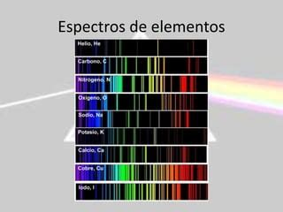 Espectros de emisión y absorción PPT