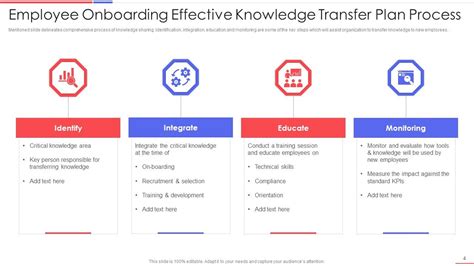 Effective Knowledge Transfer Plan Ppt Powerpoint Presentation Complete With Slides