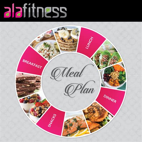 Personalized Meal Plan – Always Live Active by Abby Austin