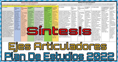 Síntesis de los ejes articuladores del nuevo plan de estudios 2022