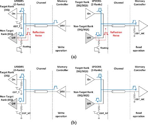 Figure 5 from A 7.5 Gb/s/pin 8-Gb LPDDR5 SDRAM With Various High-Speed ...