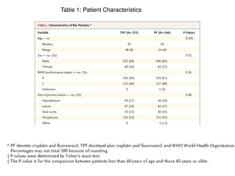 Ppt Medical Statistics Powerpoint Presentation Free Download Id 2976758