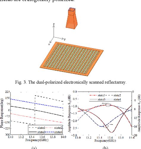 Figure 3 From A Dual Polarized Electronically Scanned Reflectarray