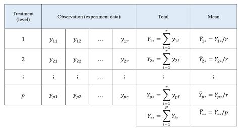 Critical Value Table Anova