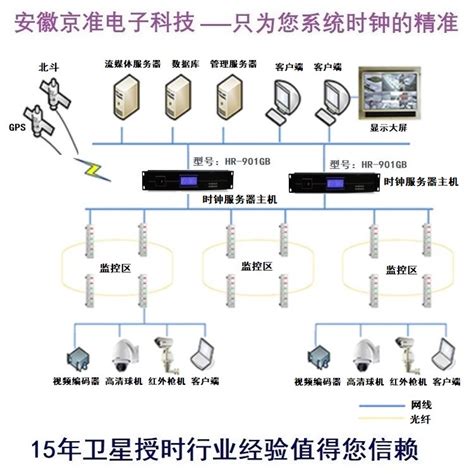 北斗时钟系统（网络授时服务器）应用于电力自控系统 Ntp校时服务器 博客园