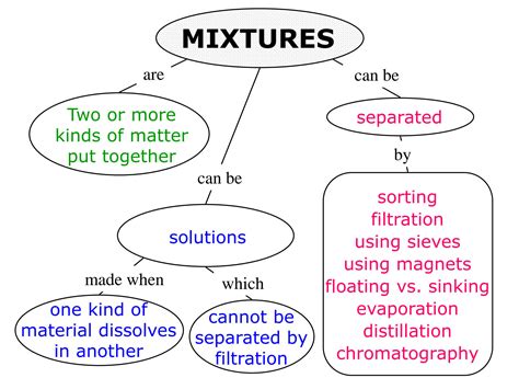 SOLUTION: Gas mixtures mechanical engineering - Studypool